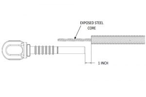 2 Stage SOP 1