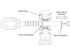 2 Stage SOP 3