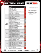 Downloads - DMC PowerDMC Power - Next Generation Power Connections