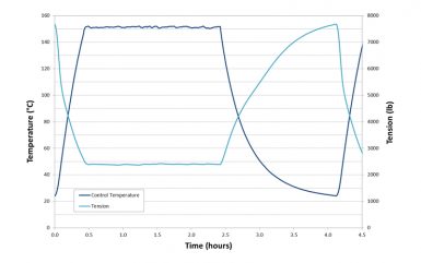 plot-of-current-cycle