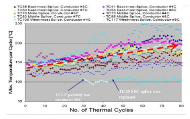 thermal-cycle-results