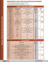 Ground Chart (061218)