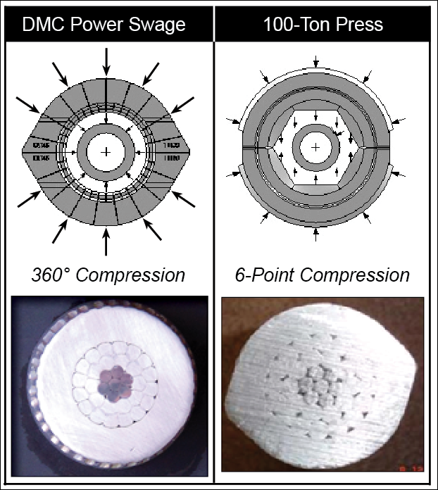 Compression Comparison